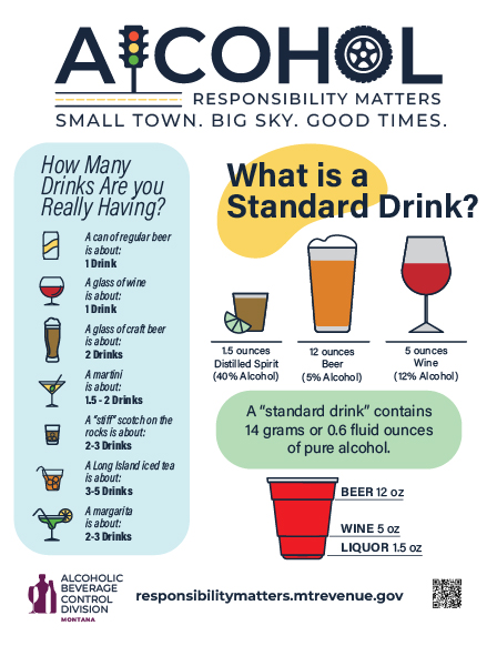An educational poster by the Alcoholic Beverage Control Division on 'How Many Drinks Are You Really Having?' and 'What is a Standard Drink?'. It illustrates different alcoholic beverages and their drink equivalents.